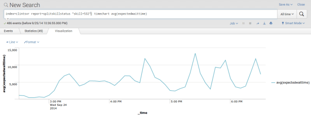 expectedwaittimegraph