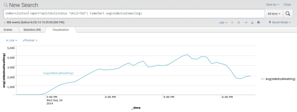 oldestcallwaitinggraph
