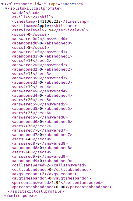 splitskillcallprofile