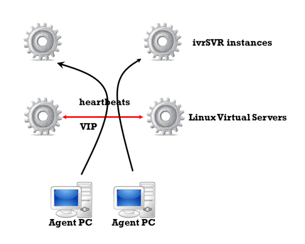 loadbalancereddundancy