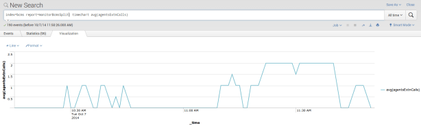 agentsExtnCallsGraph