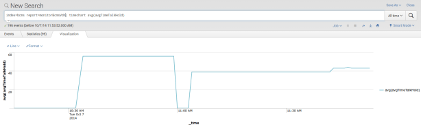 avgTimeTalkHoldGraph