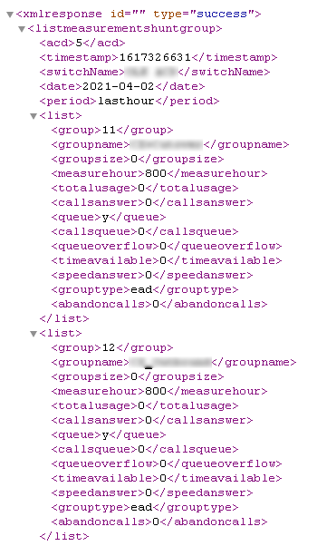 listmeashuntgrouplasthour