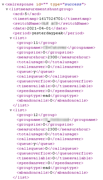 listmeashuntgroupyesterdaypeak