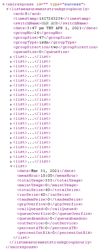 listmeastrunkgrouphourly