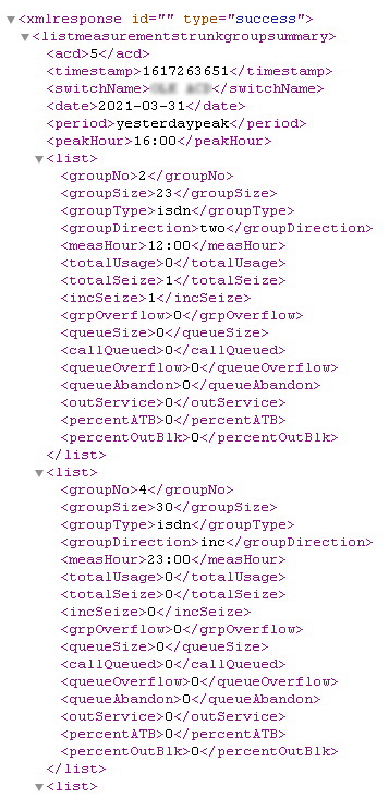 listmeastrunkgroupsummaryyesterdaypeak