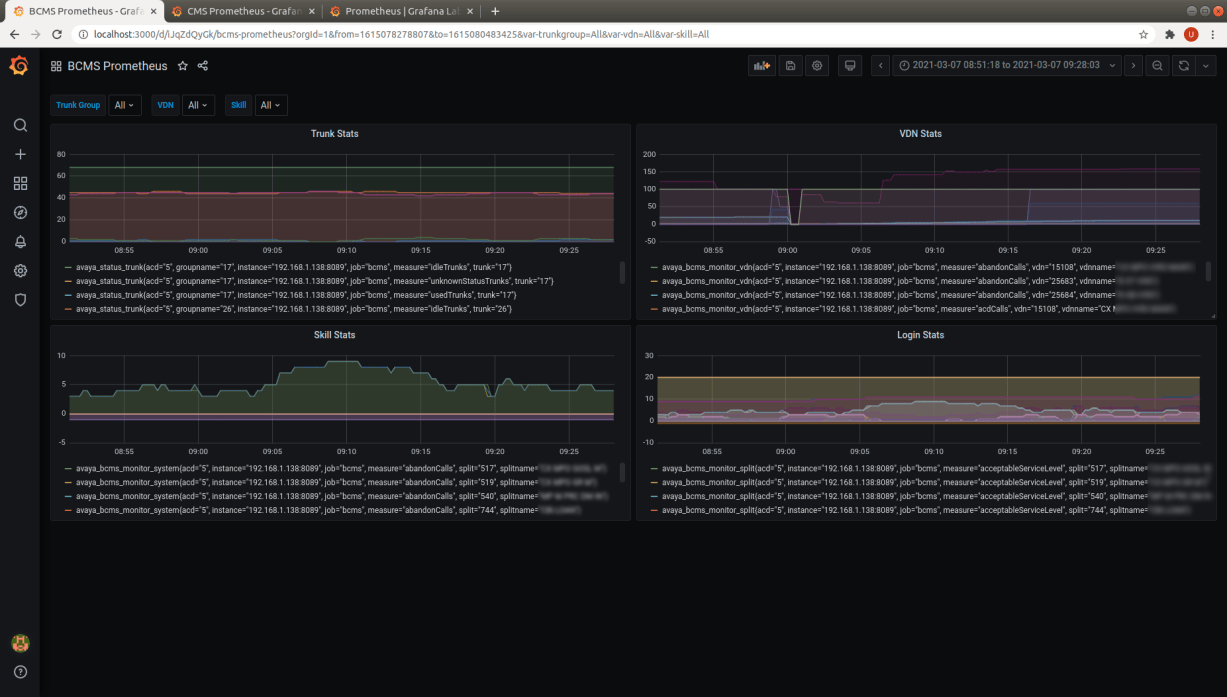Integration with Grafana and Prometheus using Metrics API | UPINGET